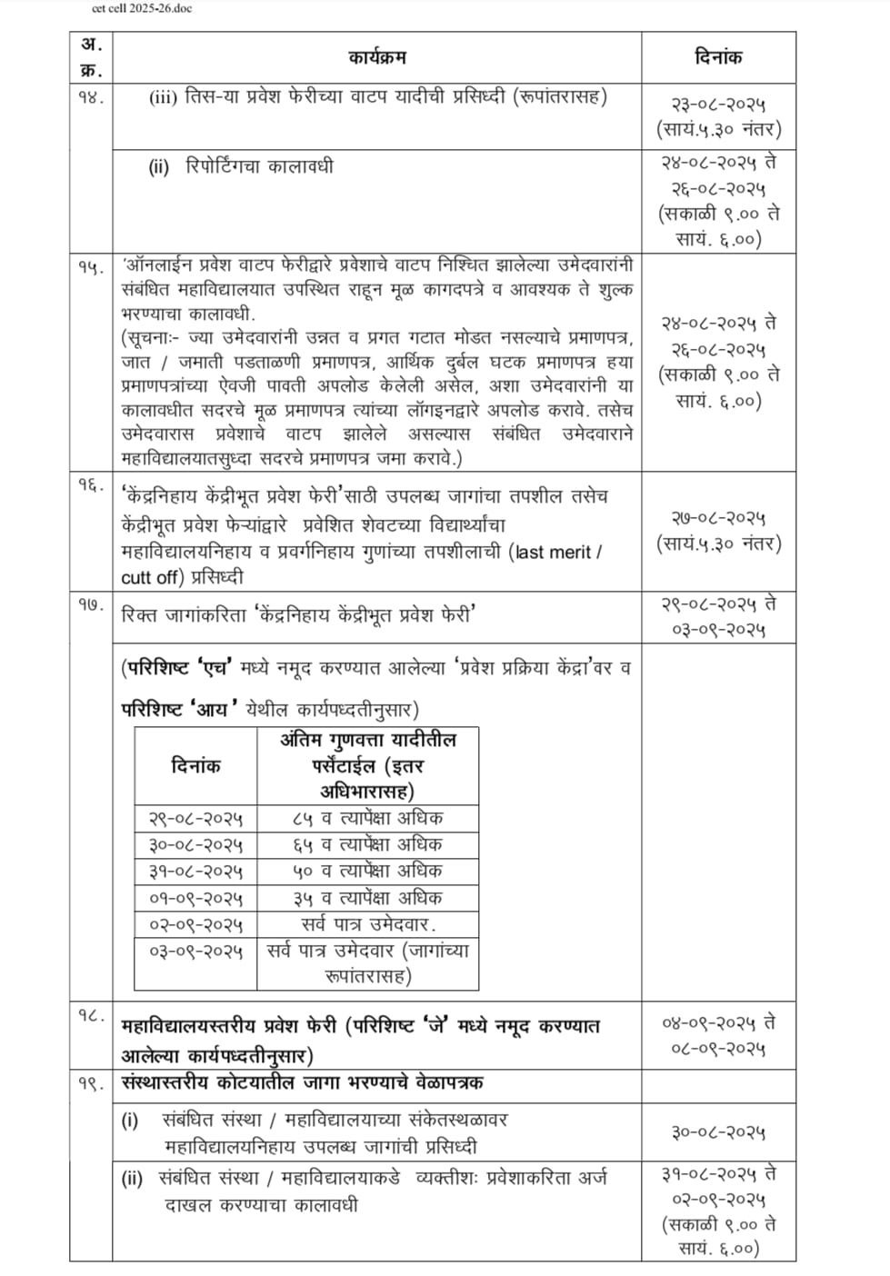 Udated Admission Schedule For Session 2025-26
